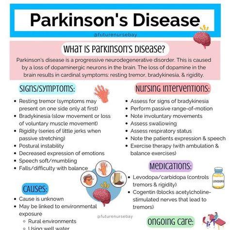 Disease Notes, Nursing School Studying Cheat Sheets, Parkinsons Awareness, Nurse Study, Notes Templates, Nursing School Essential, Nursing School Motivation, Nurse Study Notes, Basic Anatomy And Physiology