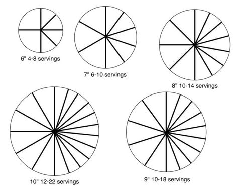 How many people does a 9" cake serve? It seems like a simple question, but it can get very complex. There seem to be two commonly used cha... 10 Inch Round Cake, Serving Size Chart, 9 Inch Round Cake, Cake Serving Chart, Cake Chart, Cake Sizes And Servings, Cake Portions, 10 Inch Cake, Serving Sizes