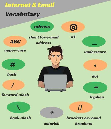 vocabulaire internet en anglais. Internet vocabulary in English Abbreviations In English, English Abbreviations, Business English, Ielts Writing, English Vocab, Foreign Language Learning, English Language Teaching, English Activities, English Tips