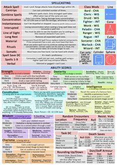 DM Cheat sheet / Screen Dm Tips, Dungeons And Dragons Rules, Dm Screen, Dungeon Master Screen, Dungeon Master's Guide, Dungeons And Dragons 5e, Dnd 5e Homebrew, Dungeons And Dragons Game, Dungeon Maps