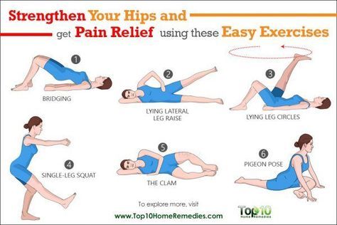 Strengthen Hips, Hip Flexor Pain, Hip Strengthening Exercises, Hip Flexor Exercises, Hip Pain Relief, Lower Back Pain Exercises, Physical Therapy Exercises, Muscles In Your Body, Knee Exercises