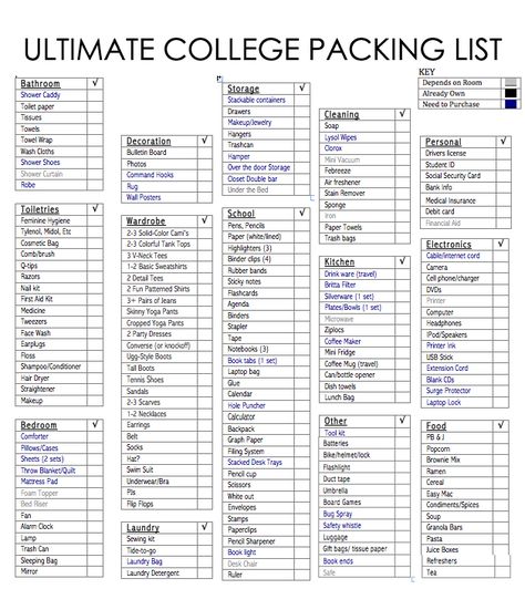 "Combined all College Packing Lists I have found on Pinterest. Here you go! #College #dorm #packing" Probably the best one I have found online!! College Checklist, Organisation, Dorm Room List, Dorm List, Room List, College Packing List, Dorm Packing, College Dorm Checklist, Dorm Room Checklist