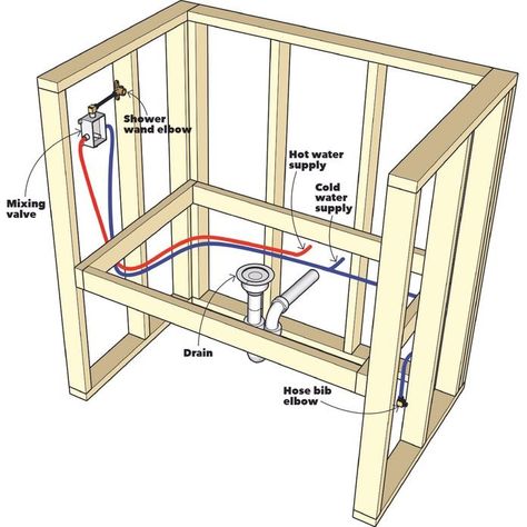 Bath Tub For Dogs, Dog Shower Station Outside, Garage Dog Wash Station Diy, How To Build A Dog Washing Station, Garage Wash Station, Garage Dog Washing Station, How To Build A Dog Wash Station, Dog Washing Station Dimensions, Diy Dog Shower Station Outside