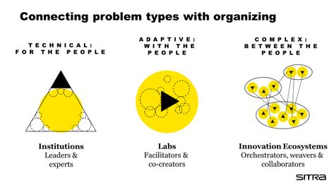 Wicked Problem, Complex Systems, Time Machine, Presentation Slides, Working Together, Ecosystem, Getting Organized, Problem Solving, Wicked