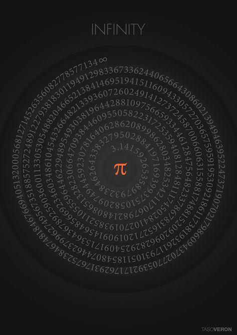 Pi Aesthetic, Numbers Aesthetic, Pi Number, Math Wallpaper, Number Wallpaper, Math Design, Pi Symbol, Learning Mathematics, Math Tutorials