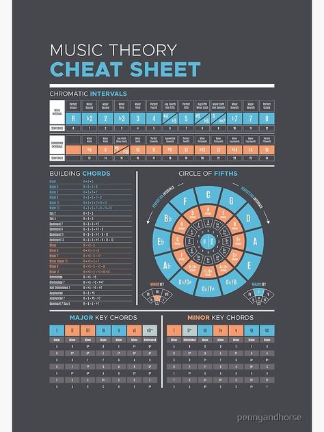 "Music Theory Cheat Sheet" Poster by pennyandhorse | Redbubble Music Intervals Cheat Sheet, Piano Cheat Sheet, Table Circle, Writing Songs Inspiration, Music Basics, Music Theory Piano, Guitar Theory, Piano Chords Chart, Learn Music Theory