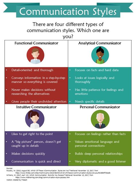 Communication Infographic, Business Communication Skills, Communication Activities, Good Leadership Skills, Workplace Communication, Interpersonal Communication, Effective Communication Skills, Work Skills, Communication Styles