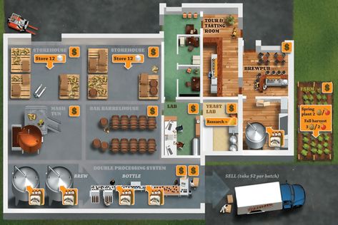 How to Make The Best Brewery Floor Plan Beer Shop Design, Micro Brewery Design, Brewery Equipment, Brewery Design, Beer Shop, Micro Brewery, Spring Plants, Brew Pub, Craft Brewery