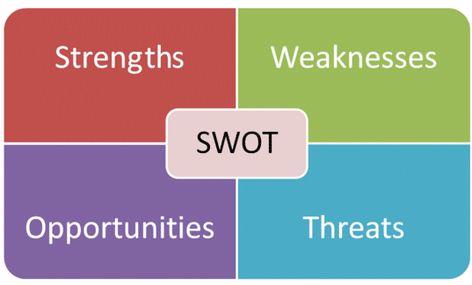 Marketing Management Project on Eyeliner - CBSE Class 12 Swat Analysis, Marketing Management Project, Digital Citizenship, Eye Decor, University Studying, Competitive Analysis, Swot Analysis, Strategic Planning, Marketing Manager