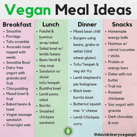 1,645 Likes, 22 Comments - Vegan Tipster |Nutrition (@vegantipster) on Instagram: “VEGAN MEAL IDEAS - - ▶Follow & share @vegantipster for more daily videos⠀⠀⠀⠀⠀⠀⠀⠀⠀ ▶Tag your friends…” Vegan Outfits Aesthetic, Vegan Food List For Beginners, Dieting Meal Prep, Lazy Vegan Meal Prep, Quick Easy Vegetarian Snacks, Vegan Recipes Healthy Easy, Vegan Meal Planning, Healthy Vegan Meal Plan, Healthy Vegan Snack Recipes