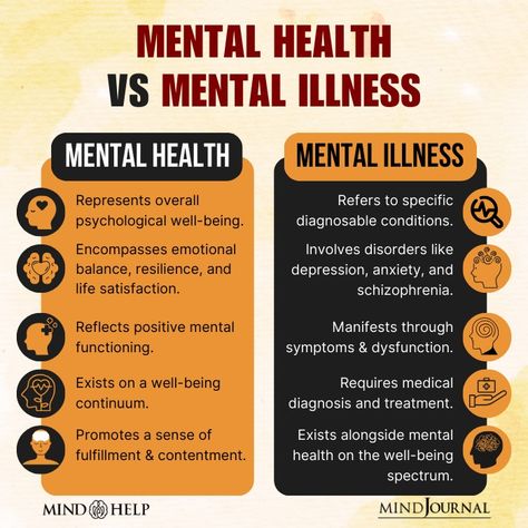 Mental Ilness, Health Notes, Mental Health Symptoms, Mental Health Inspiration, Mental Health First Aid, Mental Health Activities, Mental Health Facts, Psychology Disorders, Health Activities