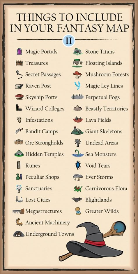 Fantasy Concepts Ideas, Magical World Building, Places To Add To Your Fantasy Map, World Building Maps Ideas, Fantasy World Rules, Worldbuilding Maps Fantasy World, Dnd Map Symbols, Types Of Kingdoms, How To Make Your Own Fantasy Map