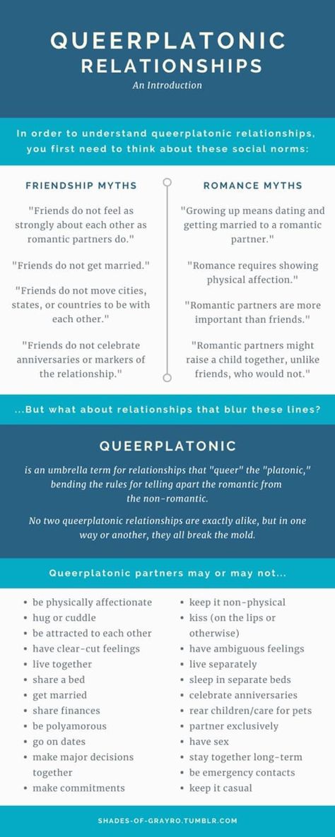 Infographic dissecting relationship myths, and providing information about queerplatonic relationships Aromantic Spectrum, Queerplatonic Relationship, Queer Platonic, Nonbinary People, Ace Pride, Platonic Relationship, Image Text, Gay Memes, Gender Identity