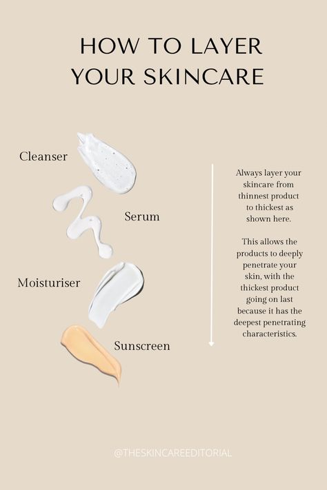 Skincare Facial Facts Skin Care, Educational Skincare Content, Skincare Facts Tips, Skin Care Content Ideas For Instagram, Esthetician Tips Facts Skin Care, Esthetician Skin Care Tips, Skin Care Posts For Instagram, Skin Care Quotes Aesthetic, Skin Care Social Media Post Design