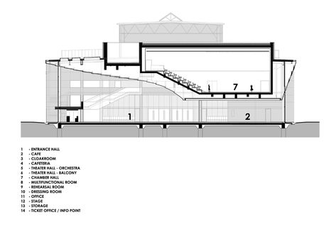 Theatre Section Architecture, Design Principles Architecture, Theatre Plan, Theater Plan, Auditorium Architecture, Architecture Section, School Floor Plan, Dance Studio Design, Theater Architecture