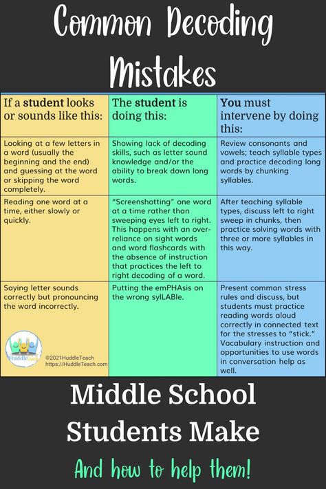 Literacy Intervention Middle School, Middle School Phonics Activities, High School Reading Intervention, Reading Intervention Classroom Setup Middle School, Middle School Reading Specialist, Science Of Reading Middle School, Mtss Interventions Middle School, Sor Centers, Reading Intervention Middle School