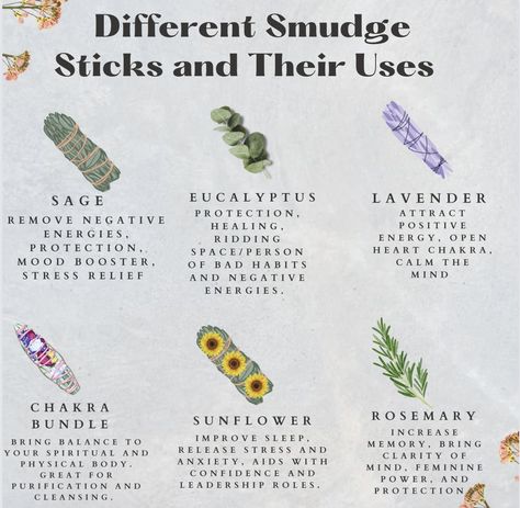 Cleansing Alternatives To Sage, What Does Sage Do, What Does Burning Sage Do, Different Sage Meanings, Using Sage To Cleanse Home, Sage Spiritual Meaning, Sage Meaning Witchcraft, Eucalyptus Spiritual Meaning, Sage Bundles Diy Smudge Sticks