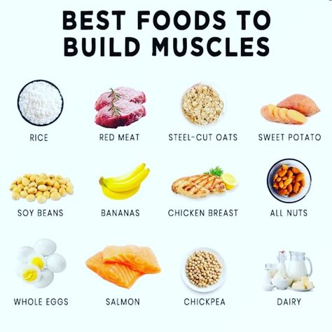 10 Quick Lean Muscle Building Foods (with Cooking Tips) Learn more by heading to bio link @healthbuildup #muscle #bodybuilding #food Summer Protein, Muscle Meals, Eating To Gain Muscle, Calorie Cycling, Muscle Gain Meal Plan, Gain Muscle Fast, Protein Ideas, Food To Gain Muscle, How To Grow Muscle