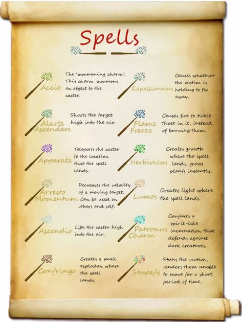 All Harry Potter Spells, Harry Potter Magic Spells, Harry Potter Spells List, Spells Magic, About Harry Potter, Harry Potter Printables, Crafting Recipes, Harry Potter Spells, Harry Potter Magic