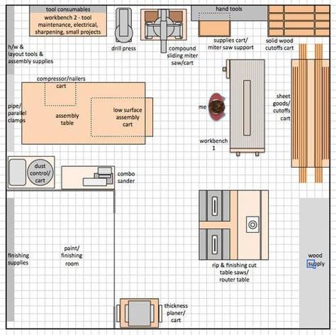 2 Car Garage Woodworking Shop Layout, Woodshop Exterior, Small Woodshop Layout, Small Wood Shop Layout, Woodshop Layout, Woodshop Floor Plans, Wood Shop Layout Floor Plans, Wood Shop Layout, One Car Garage Woodshop Layout