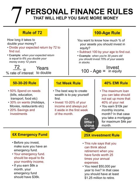 7 Personal Finance Rules to Save More Money - The Little Shine Rule Of 72, Money Rules, Finance Budget, So Be It, Money Sense, Rainy Day Fund, Pay Yourself First, Mo Money, Financial Budget