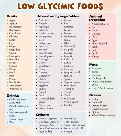 Low Glycemic Foods List, Low Glycemic Index Foods, Low Gi Foods, Prediabetic Diet, Low Glycemic Diet, Low Glycemic Foods, Food Chart, No Sugar Diet, Starchy Vegetables