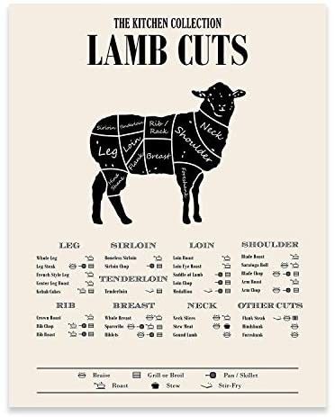 Meat Cuts Poster, Meat Cuts Chart, Meat Chart, Beef Cuts Chart, Sheep Poster, Butcher Diagram, Blade Roast, Lamb Cuts, Meat Butcher