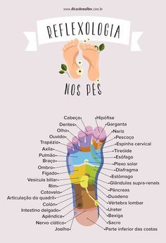 Reflexology Chart, Therapy Quotes, Cupping Therapy, Body Therapy, Migraine Relief, Words Of Hope, Massage Techniques, Yoga Routine, Reflexology