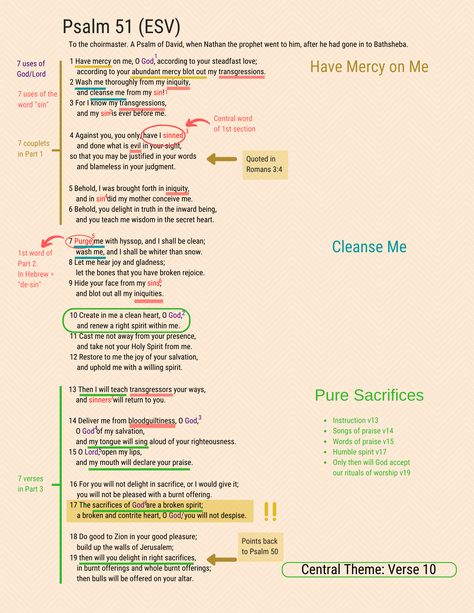 Psalm 51 Psalms Scriptures, Psalms Quotes, God's Forgiveness, Bible Psalms, What Is Evil, The Psalms, Verse Mapping, Psalm 51, Journal Notes