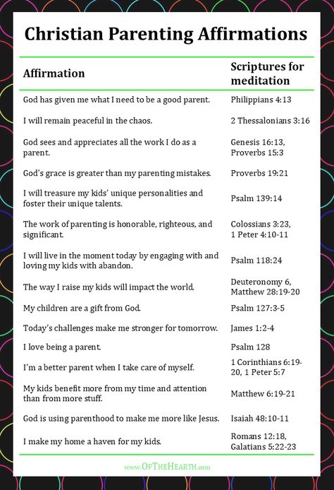 Parenting Affirmations, Quotes Parenting, Woord Van God, Prayer For My Children, Biblical Parenting, Christian Affirmations, Affirmations For Kids, Bible Study Lessons, Ayat Alkitab