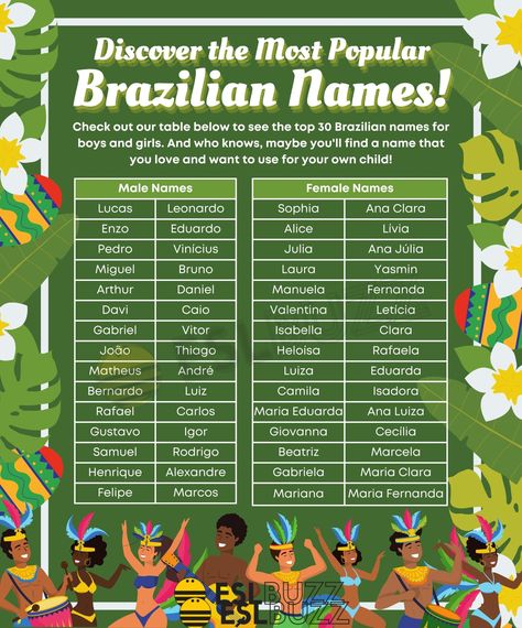 Samoan Names, Rio Name Meaning, Brazilian Language, Brazilian Boy Names, Brazilian Last Names, Puerto Rican Names, Brazilian Names, Portuguese Names, Jamaican Names