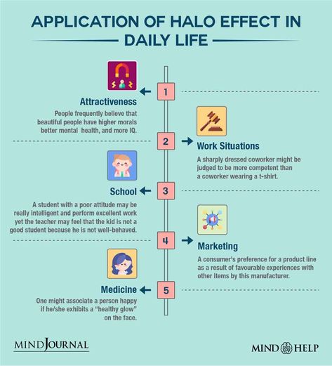 Psychology Facts, Halo Effect Psychology, Philosophy Notes, The Halo Effect, Cognitive Bias, Halo Effect, The Human Mind, Good Student, Human Mind