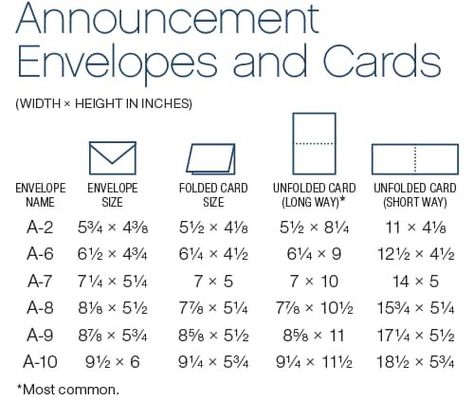 "Tuesday Tip" Card Making Quick Reference - Jane Proffitt Envelope Size Chart, Card Making Tools, Card Sketches Templates, Card Making Templates, Wedding Invitation Size, Card Making Tips, Cricut Cards, Envelope Sizes, Card Making Tutorials