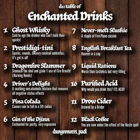 Dnd Tavern Drinks, Tavern Food Recipes, Fantasy Tavern Food, Food Recipes Journal, Tavern Names, Dnd Inventory, Tavern Drinks, Elf Song, Dnd Tavern