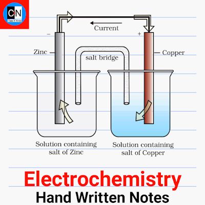 Class 12 chemistry ch 4 Chemical Kinetics free handwritten notes ~ Class K Notes Physical Education Notes, Solutions Chemistry, Class 12 Notes, Class 11 Notes, Education Notes, Chemical Kinetics, Ncert Books, Class 11, Class 12