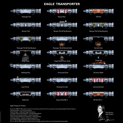 Space: 1999 - Eagle Types 2021 | Peter O'Rourke | Flickr Space 1999 Eagle, Traveller Rpg, Space 1999, Spaceship Art, Sci Fi