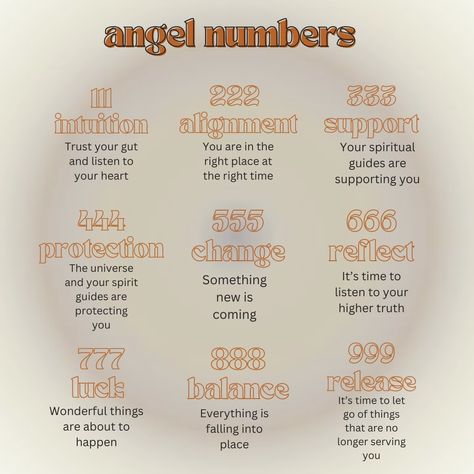 What Does Angel Numbers Mean, Angle Numbers Meaning Wallpaper, What Does 333 Mean Angel Numbers, Guardian Angel Numbers, What Does 666 Mean, What Does 222 Mean Angel Numbers, What Does 888 Mean Angel Numbers, What Does 555 Mean Angel Numbers, Angle Number 222