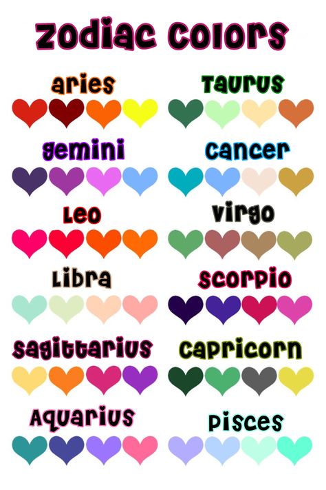 Zodiac signs pictures