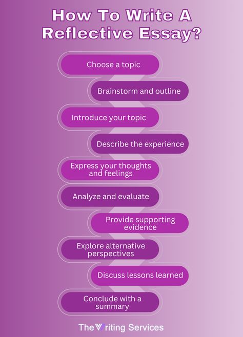 🎓 Please Comment, Like, or Re-Pin for later 😍💞 course reflection essay, where do you see yourself in five years essay, how to write an essay university 📖 What can I talk about in an essay about myself? Essay About Myself, Reflection Essay, Academic Growth, Reflective Essay, Reflective Writing, Reflection Paper, Types Of Writing, Informative Essay, College Application Essay