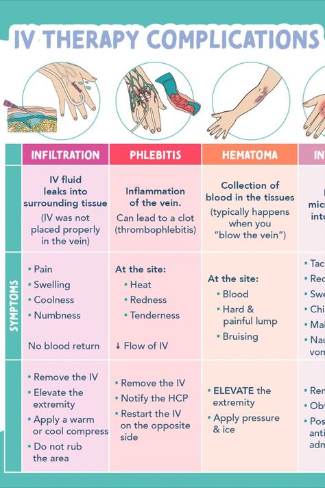 Nursing School Studying Cheat Sheets, Nursing Flashcards, Nursing School Essential, Nursing Study Guide, Nursing School Motivation, Nurse Study Notes, Nursing Student Tips, Pharmacology Nursing, Nursing School Survival