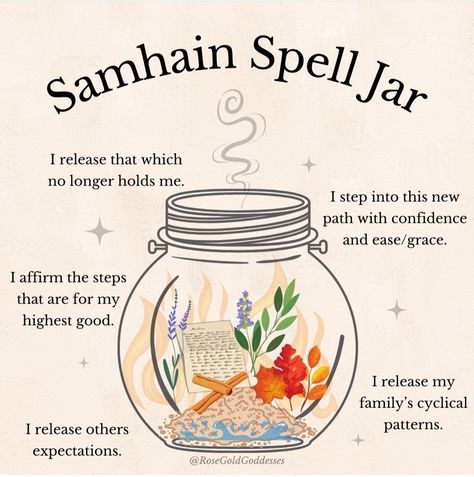 Samhain Spells Witchcraft, Samhain History, Samhain Altar In A Jar, Samhain Jar, Samhain Spell Jar, Wiccan Sabbats, Samhain Halloween, Pagan Crafts, Wiccan Magic