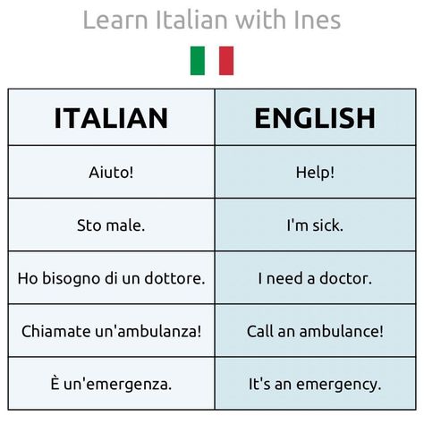 Studying Italian, English To Italian Words, Italian Love Phrases, Italian Verbs, Basic Italian, Italian Greetings, Italian Grammar, Italian Vocabulary, Learning Languages Tips