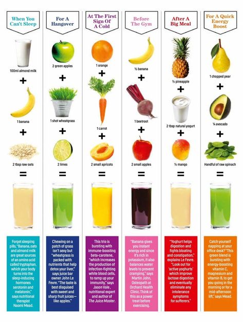 Health Juice Recipes, Pineapple Yogurt, Cold Buster, Fresh Juice Recipes, Milk Banana, Healthy Juicer Recipes, Resep Smoothie, Healthy Juice Drinks, Juice Cleanse Recipes