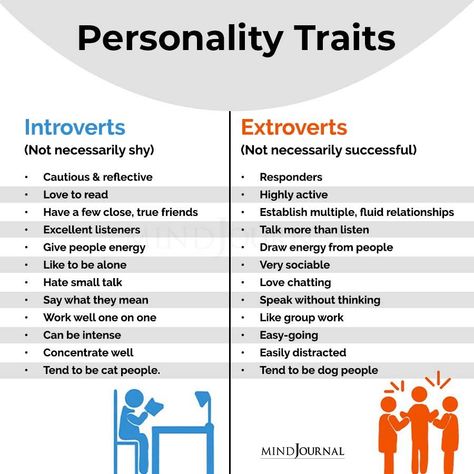 What do you know about the introverts and extroverts? #introvert #extrovert #personalitytraits Introverts And Extroverts, Introvert Vs Extrovert, Introvert Extrovert, Introvert Girl, Introvert Personality, Archangel Prayers, Introverts Unite, How To Read People, Extroverted Introvert