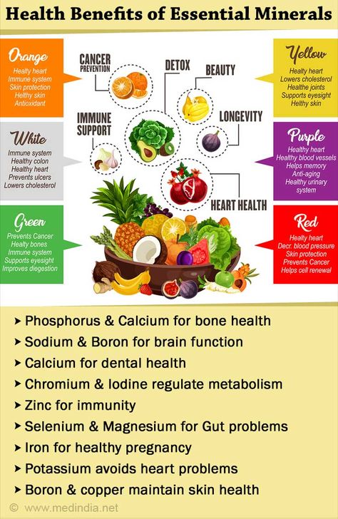 Top Foods Rich in Essential Minerals Minerals In Food, Selenium Rich Foods, Mineral Rich Foods, Healthy Colon, Health Chart, Calcium Rich Foods, Essential Minerals, Iron Rich Foods, Good Bones