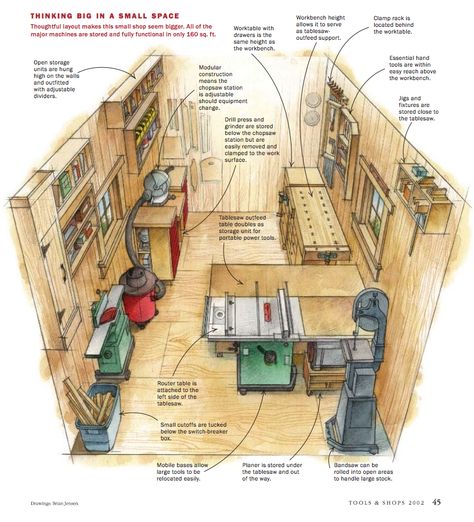 the shop Rifacimento Garage, Arbejdsplads Garage, Officine In Garage, Casa Garage, Garage Atelier, Workshop Layout, Workshop Plans, Woodworking Shop Plans, Woodworking Shop Layout