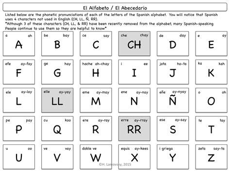 Spanish Alphabet Free Printable | Spanish Alphabet Spanish Alphabet Pronunciation, Abc Spanish, Alphabet Free Printable, Flashcards Free Printable, Spanish Flashcards, Spanish Lessons For Kids, Spanish Alphabet, Abc Flashcards, Abc Printables