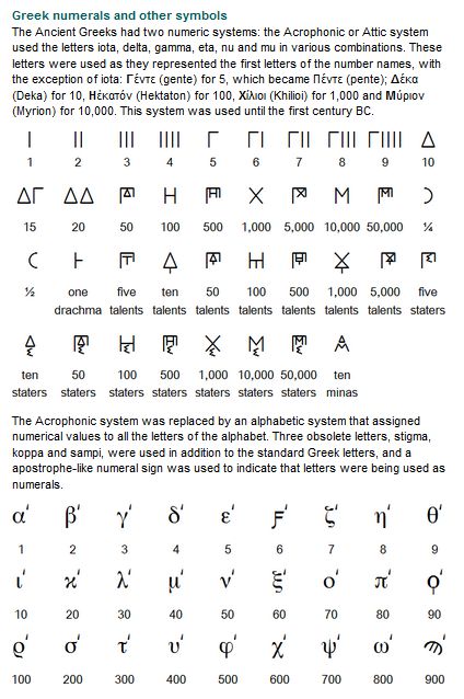 Greek numerals and other symbols. The latter numbering scheme, also known as Isopsephy, doubles as a numerology conversion system, and has been used for this purpose since antiquity. Number Symbols Tattoo, Greek Numerals Tattoo, Greek Numbers Tattoo, Number Symbols, Greek Alphabet Tattoo, Number 10 Tattoo Ideas, Ancient Greece Alphabet, Ancient Numbers, Greek Numbers