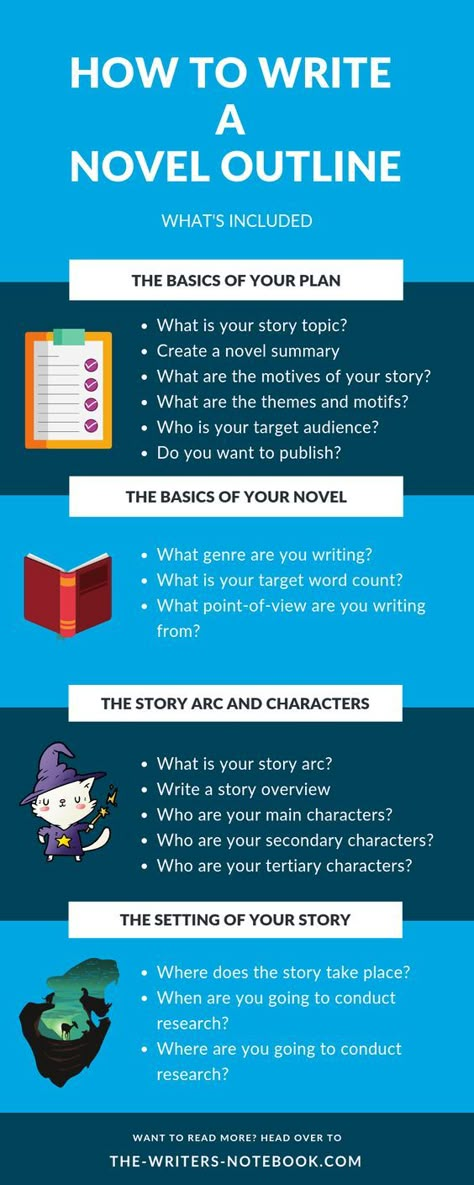 Novel Character Development, Outline A Novel, Writing Tips Novel, Writing A Book Outline, Novel Outline, Outlining A Novel, Novel Planning, Writing Outline, Writing A Novel