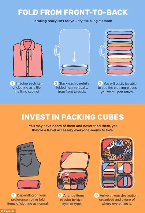 Packing Hacks, Suitcase Packing, Travel Checklist, Packing Cubes, Packing Tips For Travel, Packing Tips For Vacation, Travel Hacks, Travel Tattoo, Vacation Travel